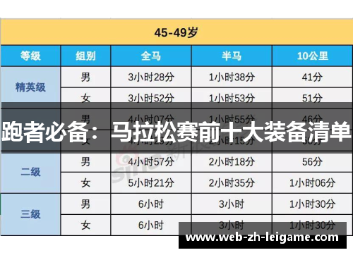 跑者必备:马拉松赛前十大装备清单 跑者必备:马拉松赛前十大装备清单
