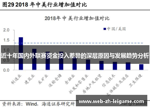 近十年国内外联赛资金投入差异的深层原因与发展趋势分析