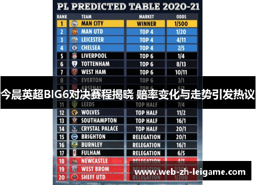 今晨英超BIG6对决赛程揭晓 赔率变化与走势引发热议 今晨英超BIG6对决赛程揭晓 赔率变化与走势引发热议