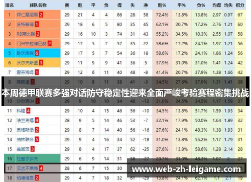 本周德甲联赛多强对话防守稳定性迎来全面严峻考验赛程密集挑战