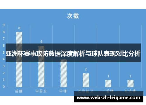 亚洲杯赛事攻防数据深度解析与球队表现对比分析 亚洲杯赛事攻防数据深度解析与球队表现对比分析